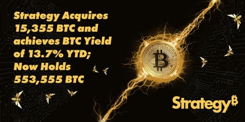Strategy₿ compró $1.42 mil millones en Bitcoin