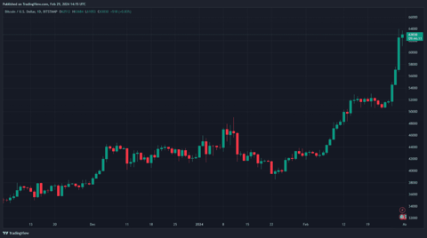 Analiștii JPMorgan prezic scăderea prețului Bitcoin după halving