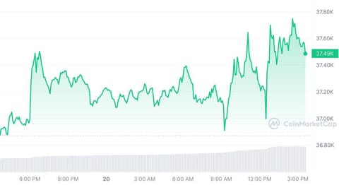 Binance nears $4 billion settlement with DOJ, potentially signaling a turning point for crypto regulation