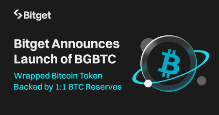 Bitget anunță lansarea BGBTC, tokenul Wrapped Bitcoin, susținut de rezerve BTC în raport 1:1
