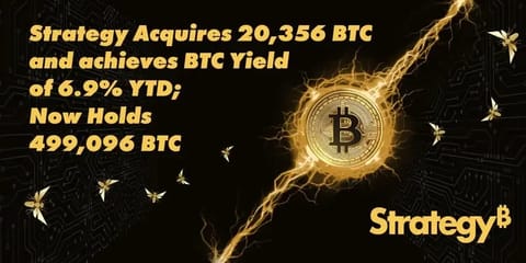 Strategy₿ Buys Almost $2B in Bitcoin