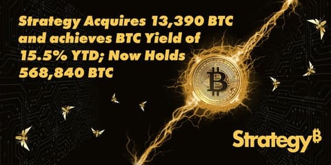 Strategy₿ Acquired $1,34B in Bitcoin Amidst a Bullish Market