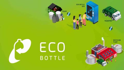 EcoBottle: The recycling revolution through blockchain technology