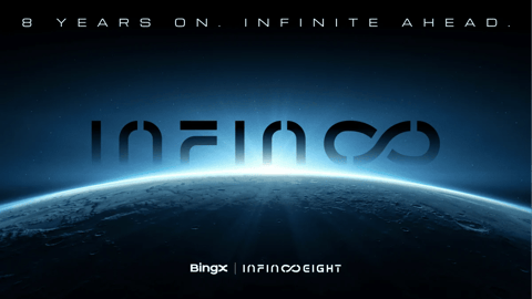 La 8 ani de la lansare, BingX prezintă „Infinite Vision” și își accelerează extinderea multi-asset