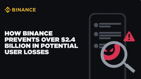 Binance previene pérdidas potenciales de $2.4 mil millones por estafas y fraudes en 2024