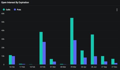 $1,6 miliarde de dolari în contracte de opțiuni Bitcoin și Ethereum se apropie de expirare