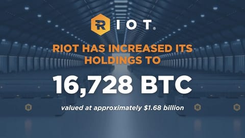 Bitcoin Miner Riot Platforms Bought Over $510M in BTC