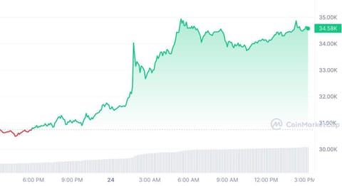 SEC ordered to re-evaluate Grayscale's proposal for a Spot Bitcoin ETF