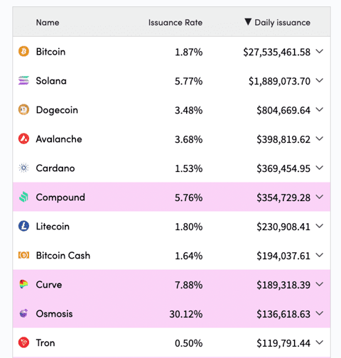 Token issuance, burning, and unlocks: What investors need to know