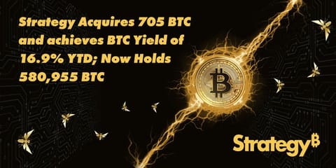 Strategy₿ compró $75.1 millones en Bitcoin, aumentando sus tenencias